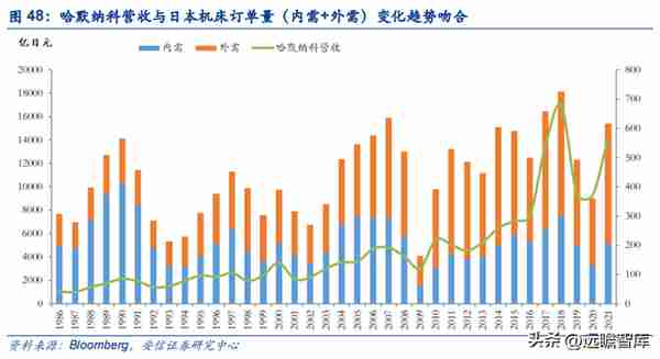 谐波减速器专题：机器人核心零部件，国产替代加速进行时（2）