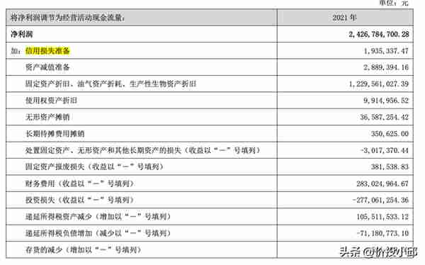 财报科目学习：信用损失准备、资产减值准备、固定资产折旧