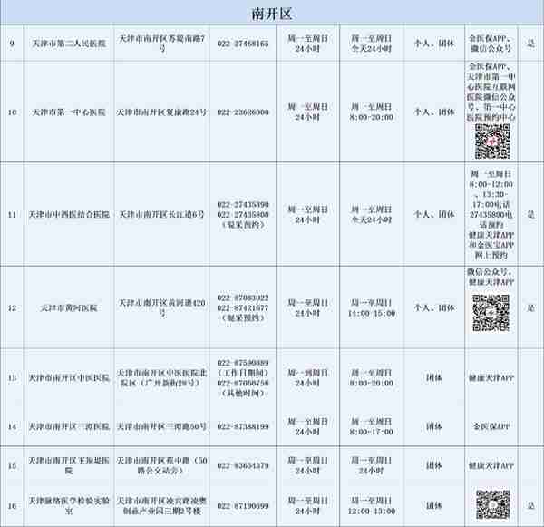 火速收藏！2022最新通讯录！人手一份，有了它走遍天津不用愁