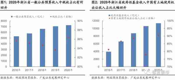 浙江省197家城投平台详尽数据挖掘