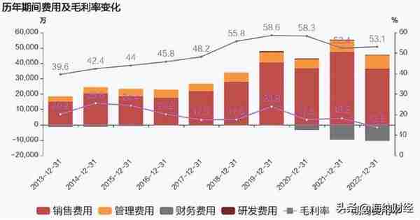 涪陵榨菜净利润大涨的秘密：砍掉央视、电梯广告投放【年报】