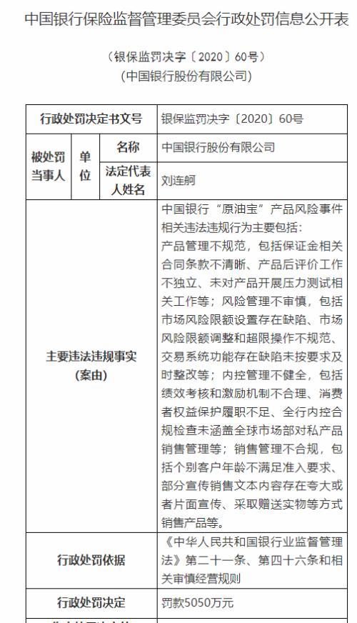 重罚5050万元“原油宝”事件调查结果出炉！相关业务被暂停 中行回应