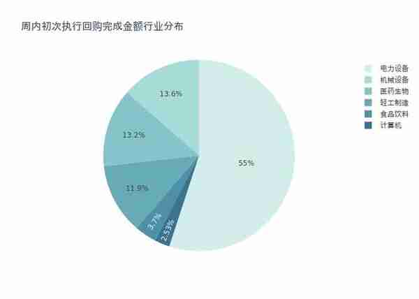 资金流向周报丨38只个股融资资金买入超10亿元，以岭药业达58亿元