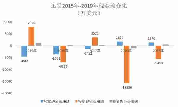 从苍井空代言到只能换不锈钢盆的链克，脱离小米的迅雷还能走多远