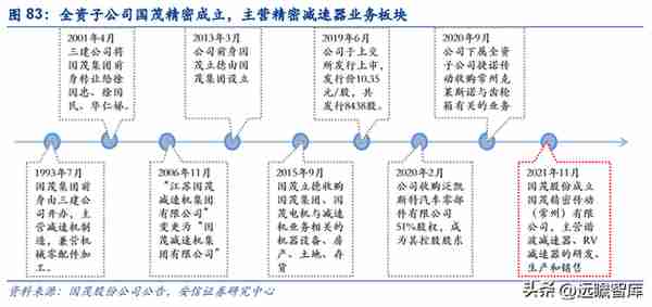 谐波减速器专题：机器人核心零部件，国产替代加速进行时（2）