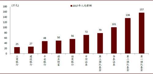 中金公司：变革从内部开始 银行理财子公司的发展路径推演