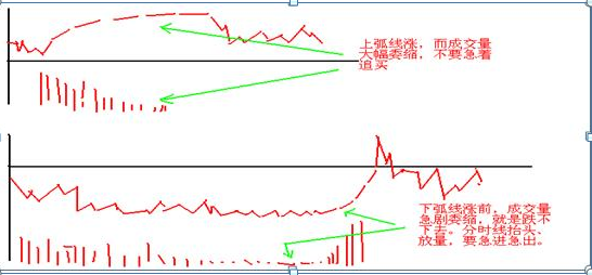 广州打板“第一人”肺腑坦言，忘掉K线：“分时图”才是最赚钱的黄金指标，低卖高买都在这