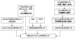 金科地产集团股份有限公司关于对控股子公司增加担保额度的公告