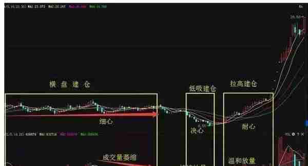 中国股市：庄家肆意打压股价，却不怕被其他人抢筹码，你知道这是怎么回事吗？