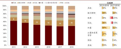 中金公司：变革从内部开始 银行理财子公司的发展路径推演