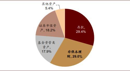 中金公司：变革从内部开始 银行理财子公司的发展路径推演