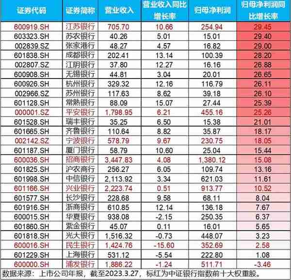 沙特入局引爆化工板块，共计3.2万亿美元“梦想基金”，荣盛石化之外投资方向还有这些…化工ETF（516020）全天溢价飙升！