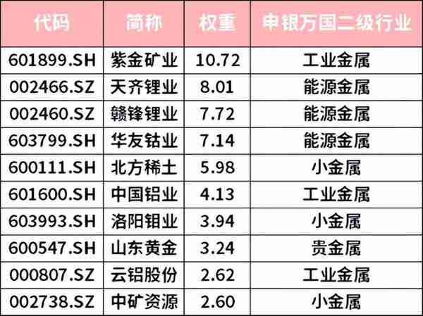 黄金还能再涨25%？重视有色金属投资机遇！