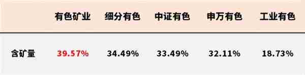 黄金还能再涨25%？重视有色金属投资机遇！