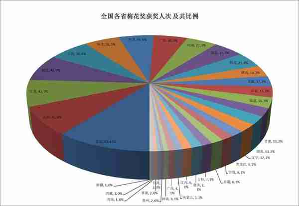 盘点安徽省的16位梅花奖得主