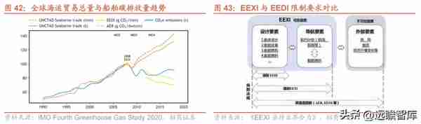 蛰伏已久，周期已来，中国船舶：船舶龙头，能否首先迎朝阳曙光？