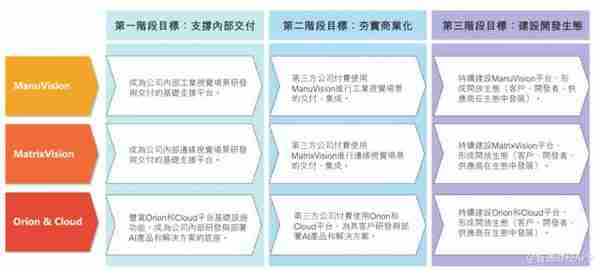 聚焦制造业、大客户战略效果显著，创新奇智(02121)即将迎来盈利拐点？