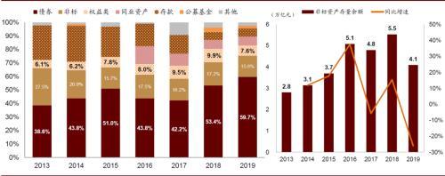 中金公司：变革从内部开始 银行理财子公司的发展路径推演