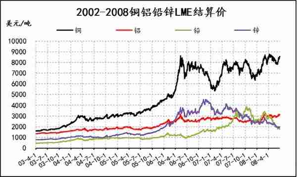 黄金还能再涨25%？重视有色金属投资机遇！