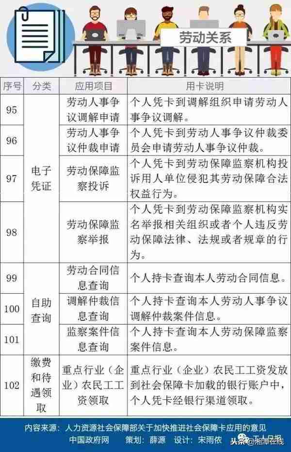 社保卡分三六九等？湘潭人社部门回应了！