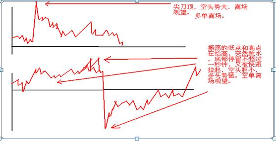 广州打板“第一人”肺腑坦言，忘掉K线：“分时图”才是最赚钱的黄金指标，低卖高买都在这