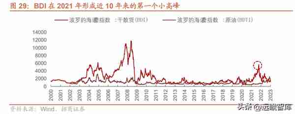 蛰伏已久，周期已来，中国船舶：船舶龙头，能否首先迎朝阳曙光？