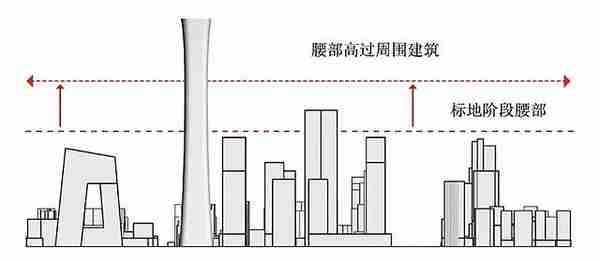 528米高，中国尊刷新北京天际线至高点