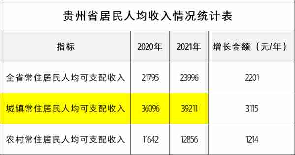 2022年，贵州省退休人员去世，能领多少丧葬费和抚恤金？