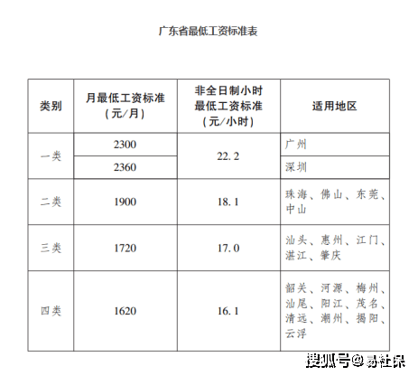 2022年珠海最新社保费用介绍~3月社保截止日是多少？