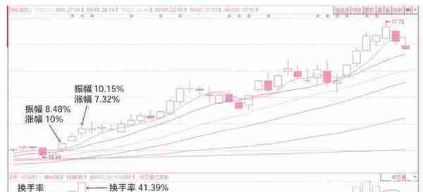 中国股市：庄家肆意打压股价，却不怕被其他人抢筹码，你知道这是怎么回事吗？