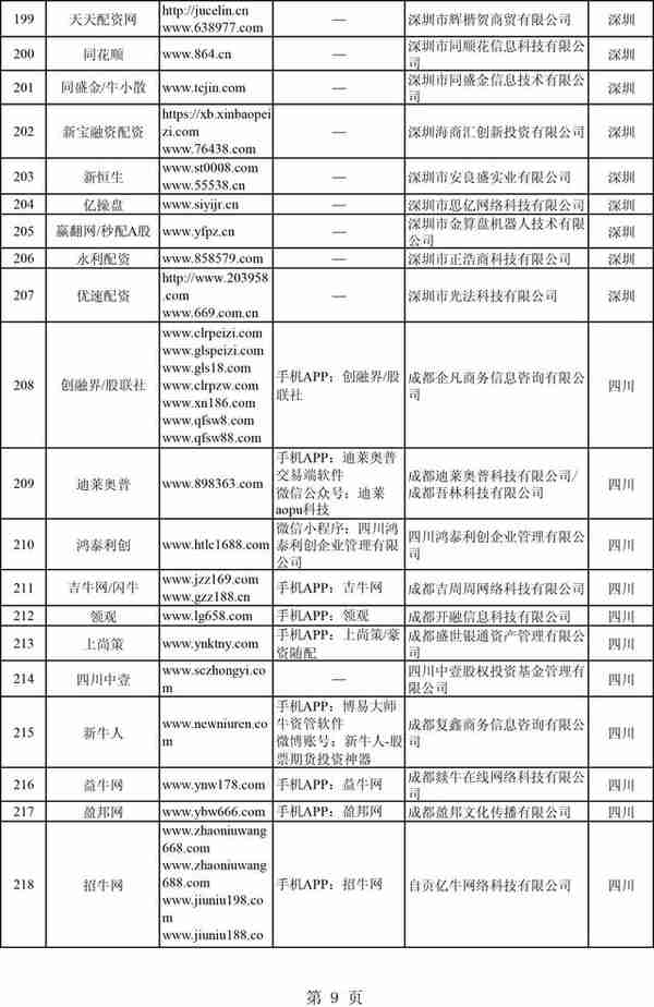 股市牛了，非法配资又来了？证监会集中曝光258家非法场外配资平台（附名单）