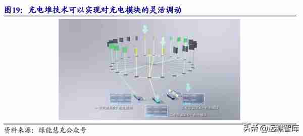 剥离亏损业务轻装上阵，绿能慧充：直流充电桩黑马，迎风而起