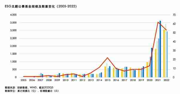 观察 | 经理岗15W月薪？ESG火爆的当下，商业地产该如何顺应潮流？