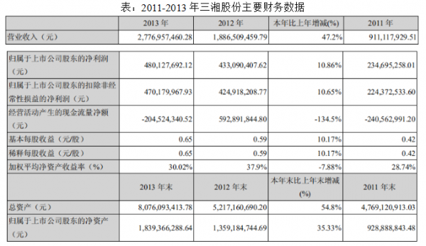 三湘往事：三湘印象借壳上市之后，如何玩转业绩“过山车”？