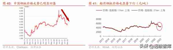 蛰伏已久，周期已来，中国船舶：船舶龙头，能否首先迎朝阳曙光？