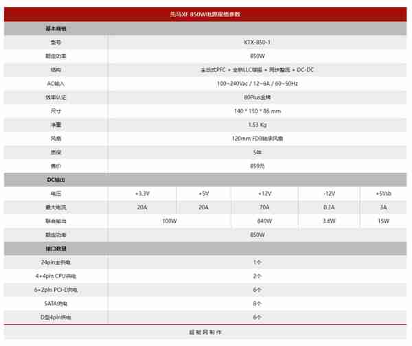 先马XF 850电源评测：强势的高性能遇上真·纯白的高颜值