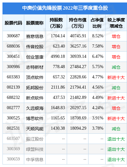 12月5日志特新材涨7.16%，中庚价值先锋股票基金重仓该股