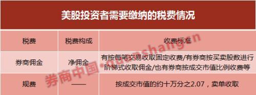 美国券商零佣金大揭密 出售“订单流”赚取交易差价！国内已有券商力推万一佣金