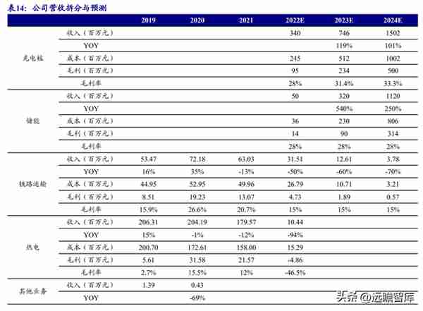 剥离亏损业务轻装上阵，绿能慧充：直流充电桩黑马，迎风而起