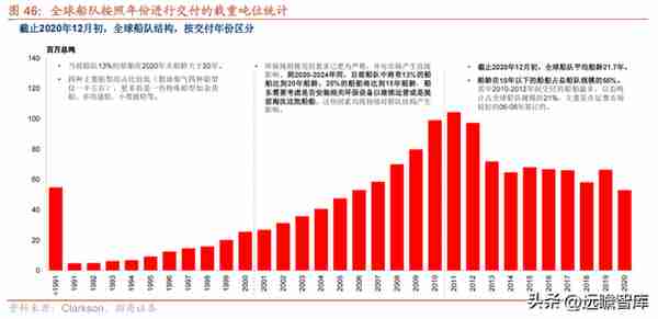 蛰伏已久，周期已来，中国船舶：船舶龙头，能否首先迎朝阳曙光？