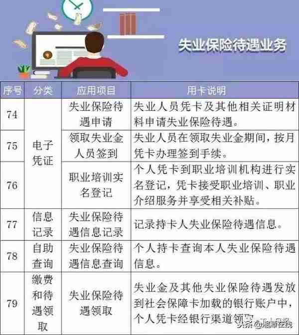 社保卡分三六九等？湘潭人社部门回应了！