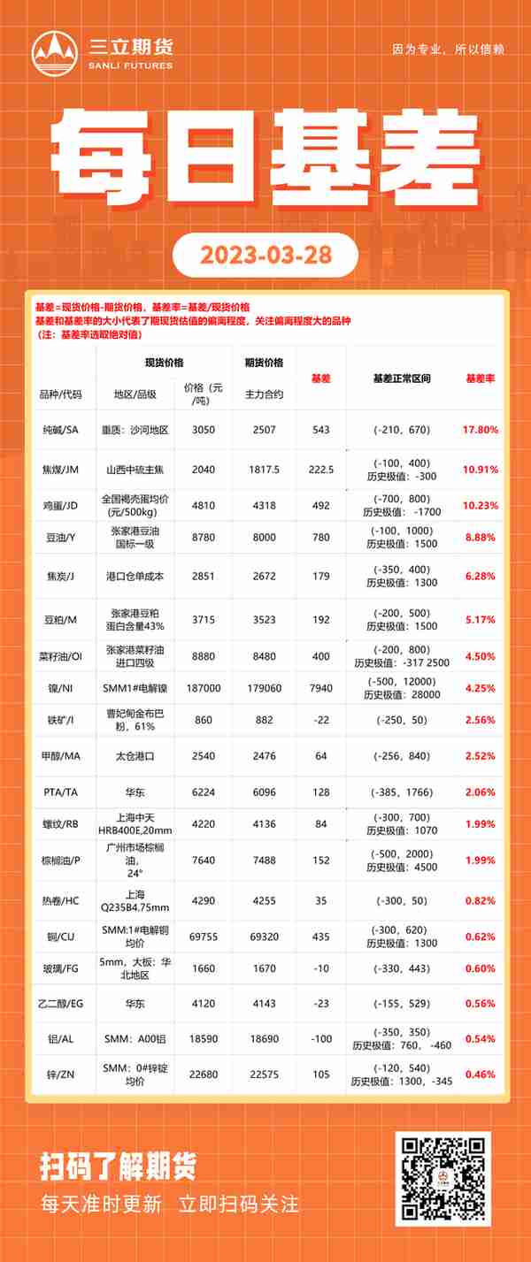 趋势点金丨螺纹钢—短期关注上方反弹压力，未来或继续呈震荡行情