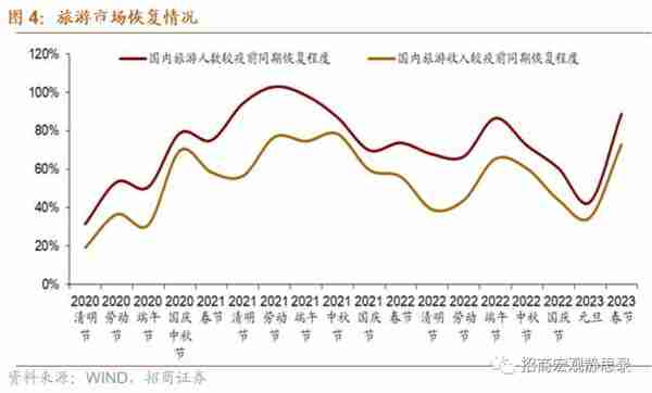 央行结构性工具如何助力消费？