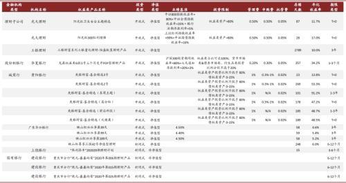 中金公司：变革从内部开始 银行理财子公司的发展路径推演