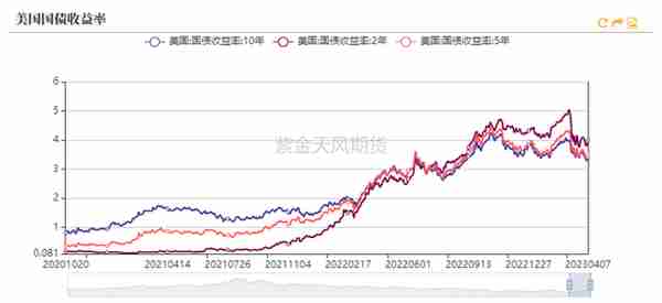 黄金：节奏的调整