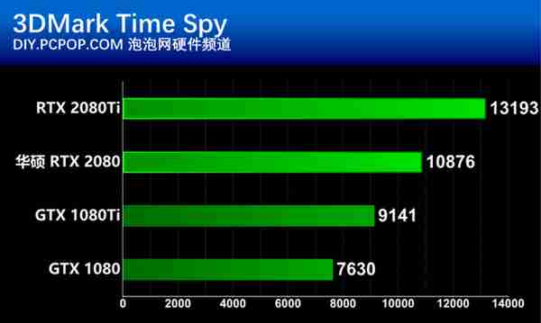 华硕RTX 2080显卡评测，除了信仰售价还有啥？