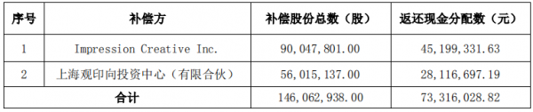 三湘往事：三湘印象借壳上市之后，如何玩转业绩“过山车”？