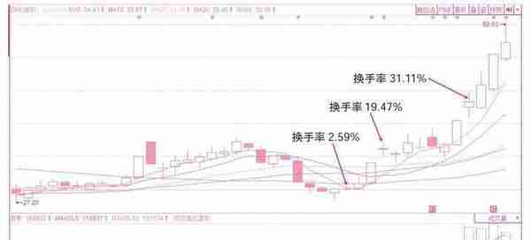 中国股市：庄家肆意打压股价，却不怕被其他人抢筹码，你知道这是怎么回事吗？