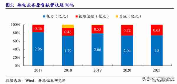 剥离亏损业务轻装上阵，绿能慧充：直流充电桩黑马，迎风而起