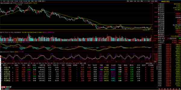 0212下周展望，基建、数字货币、保险等热点机会板块分析